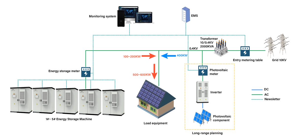 50KW AC DC Converter Module toepassingsscenario